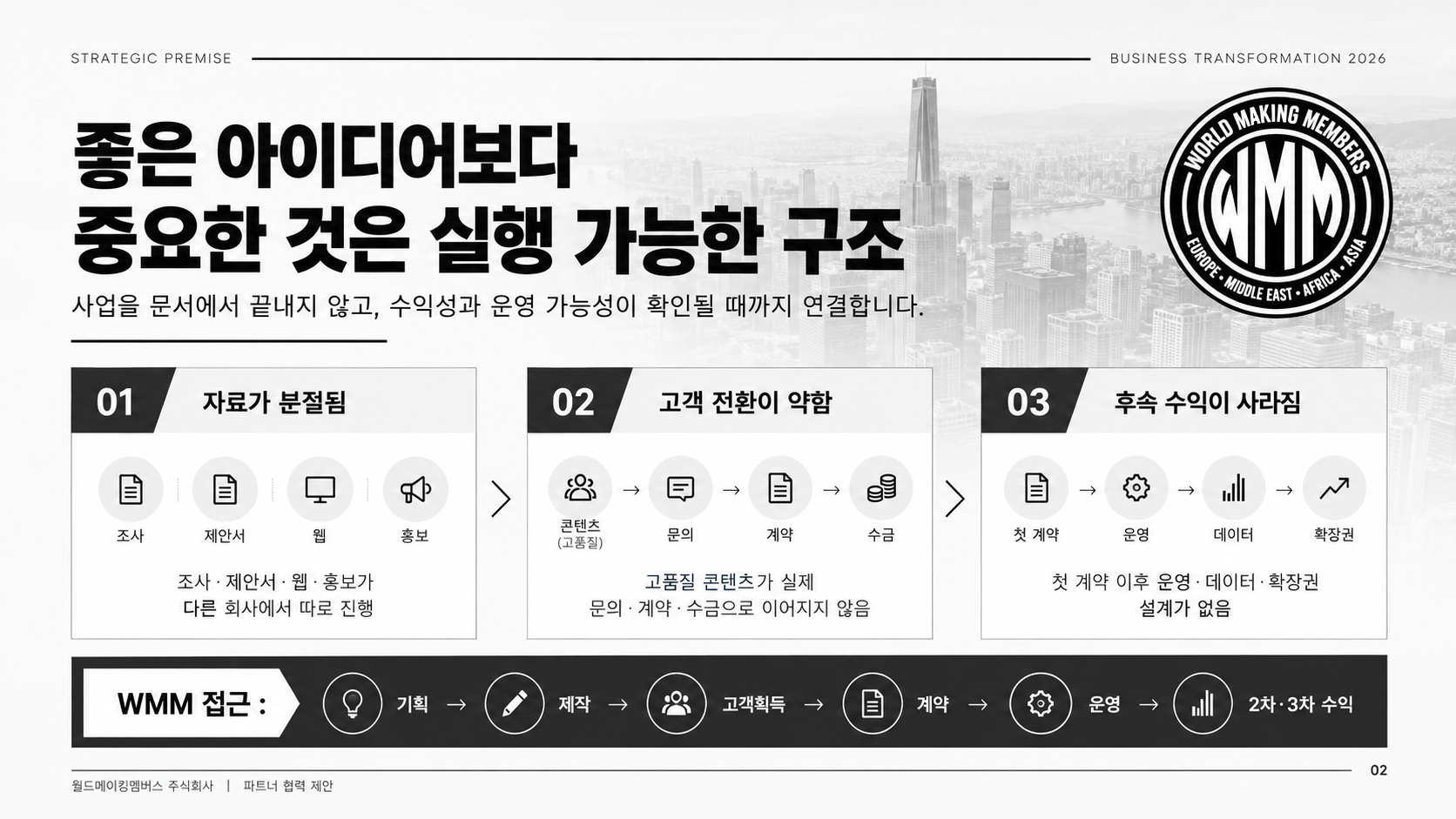 실행 가능한 사업 구조 / A practical business structure