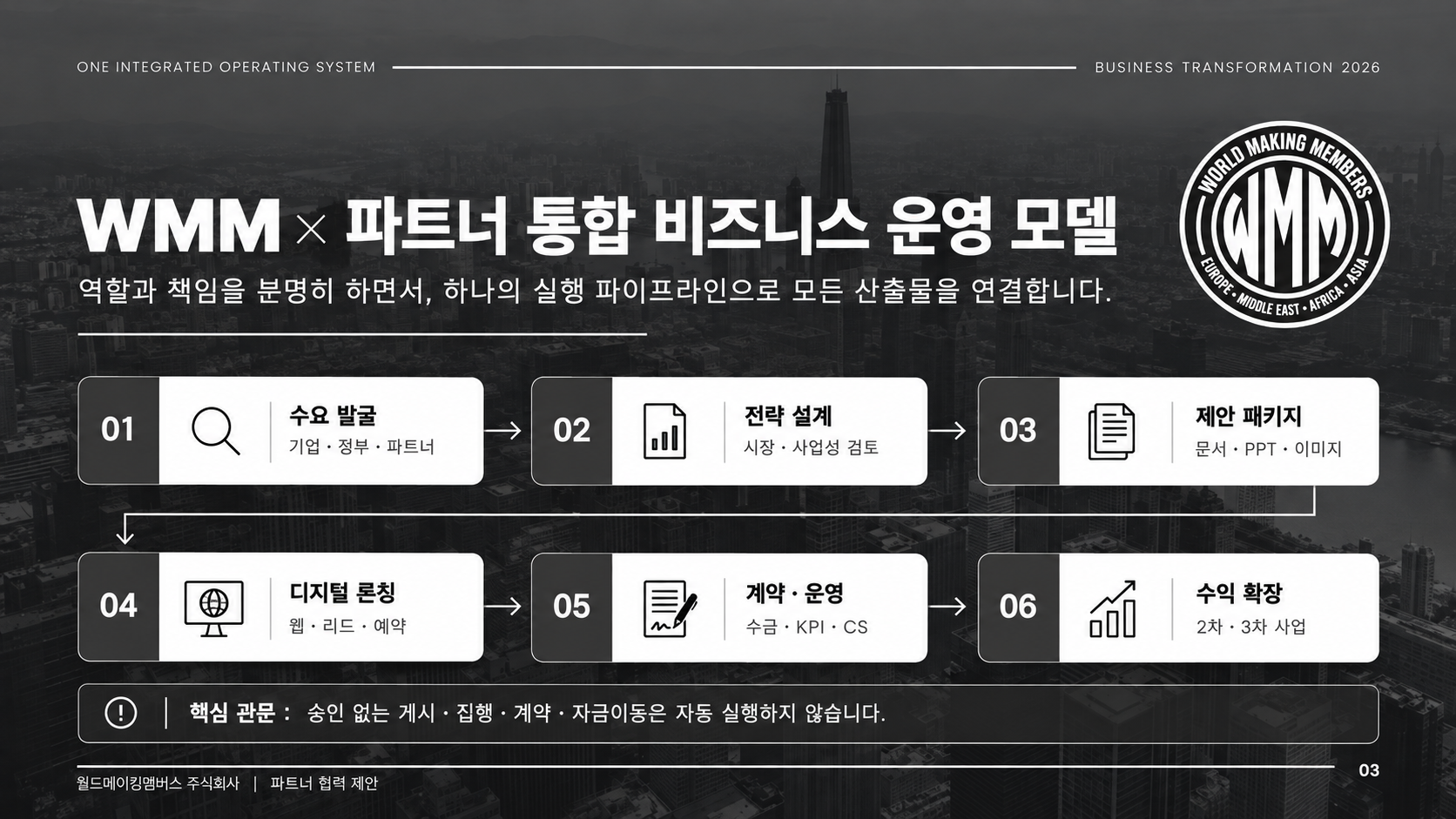파트너 통합 비즈니스 운영 모델 / Integrated partner operating model